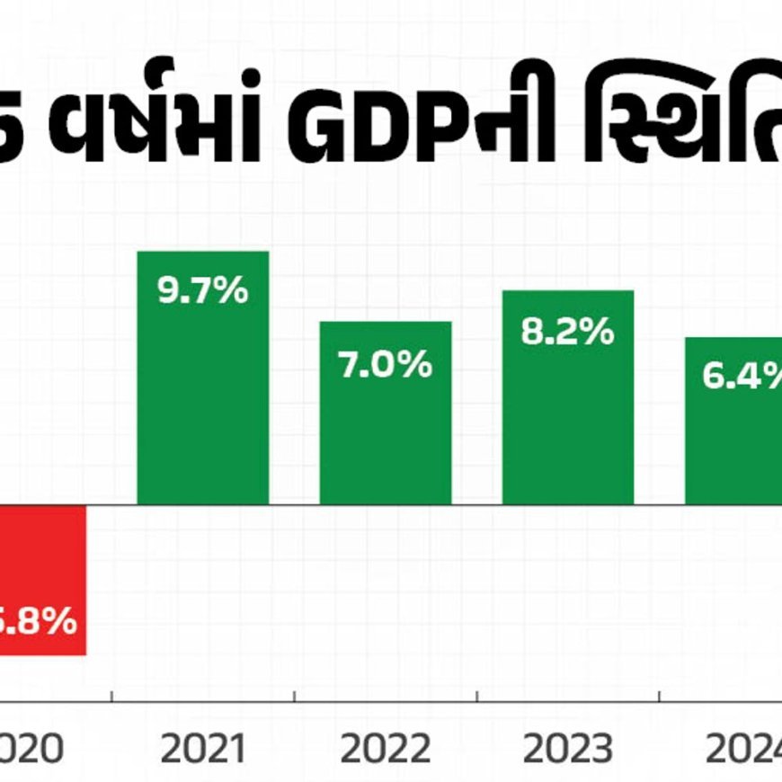 જાપાનને પછાડી વિશ્વનું ચોથું સૌથી મોટું અર્થતંત્ર બન્યું ભારત:2028 સુધીમાં ત્રીજા સ્થાને હશે; હવે ફક્ત અમેરિકા, ચીન અને જર્મની ઈન્ડિયાથી આગળ