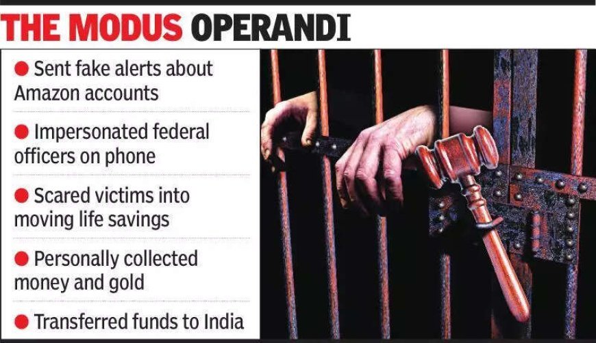 44-yr-old from Gujarat gets 12 yrs in US jail for scamming elderly citizens