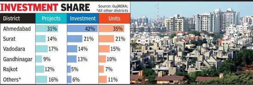 5 districts corner 5L cr realty boom