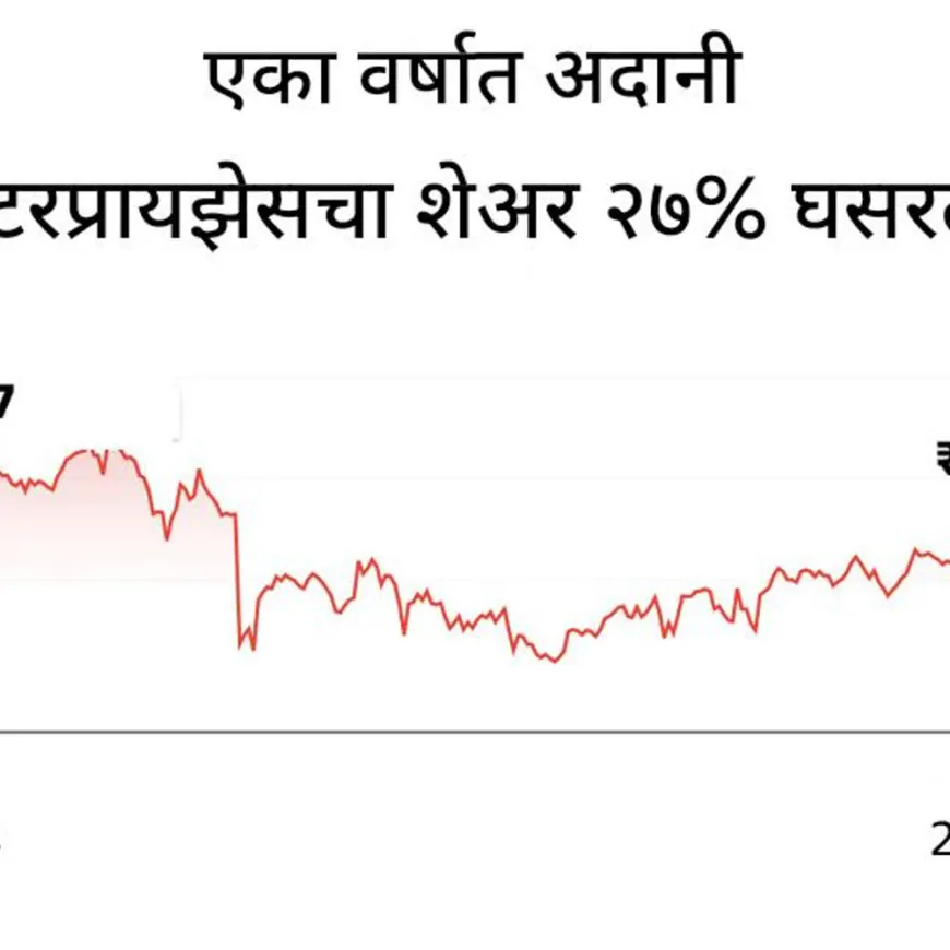 अदानी एंटरप्रायझेसचा नफा 45% ने घटला:आर्थिक वर्ष 26 च्या पहिल्या तिमाहीत झाली घट, कमाईतही 14% घट झाली